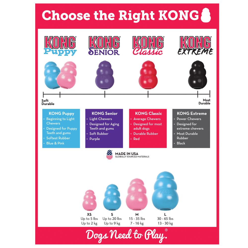 KONG® Puppy Medium