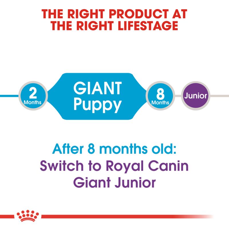 Royal Canin Giant Puppy