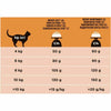 Purina Veterinary Diets Feline OM - Obesity Management