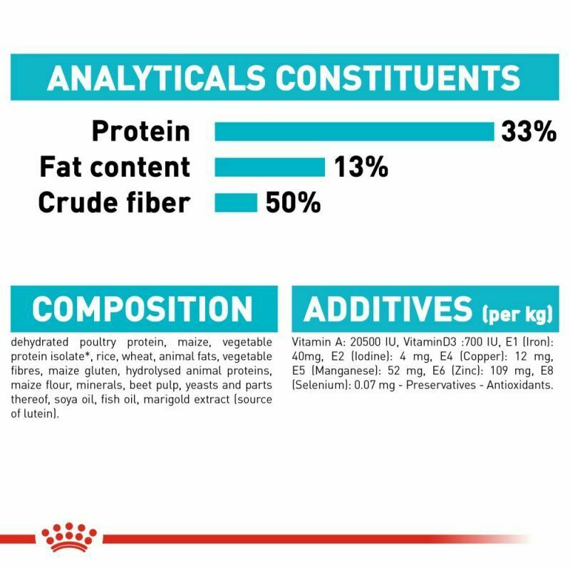 Royal Canin Urinary Care