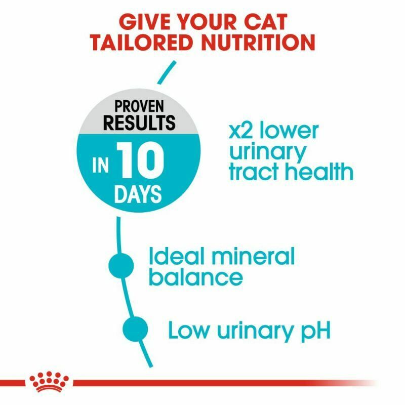 Royal Canin Urinary Care