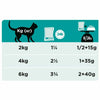 Purina Pro Plan Veterinary Diets Feline EN Gastrointestinal - Chicken .