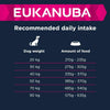 Eukanuba Senior Large & Giant Breed – Lamb & Rice