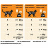 Purina Pro Plan Veterinary Diets Feline OM Obesity Management - Chicken