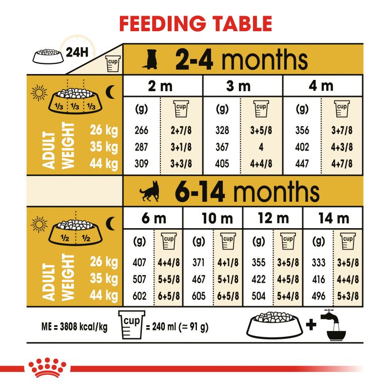 Royal Canin Breed Health German Shepherd Dry Puppy Food 12kg